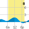 North Fleming Key tide chart for Wednesday, May 8, 2024