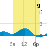 North Fleming Key tide chart for Thursday, May 9, 2024