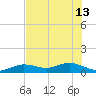 North Fleming Key tide chart for Thursday, June 13, 2024