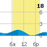 North Fleming Key tide chart for Tuesday, June 18, 2024