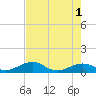 North Fleming Key tide chart for Saturday, June 1, 2024