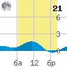 North Fleming Key tide chart for Friday, June 21, 2024