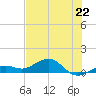 North Fleming Key tide chart for Saturday, June 22, 2024