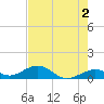 North Fleming Key tide chart for Sunday, June 2, 2024