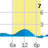 North Fleming Key tide chart for Friday, June 7, 2024