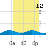North Fleming Key tide chart for Friday, July 12, 2024