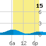 North Fleming Key tide chart for Monday, July 15, 2024