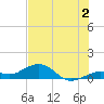 North Fleming Key tide chart for Tuesday, July 2, 2024