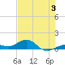 North Fleming Key tide chart for Wednesday, July 3, 2024