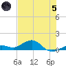 North Fleming Key tide chart for Friday, July 5, 2024