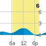 North Fleming Key tide chart for Saturday, July 6, 2024