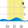 North Fleming Key tide chart for Tuesday, July 9, 2024
