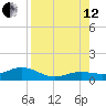 North Fleming Key tide chart for Monday, August 12, 2024