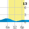 North Fleming Key tide chart for Tuesday, August 13, 2024