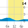 North Fleming Key tide chart for Wednesday, August 14, 2024