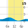 North Fleming Key tide chart for Thursday, August 15, 2024