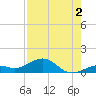 North Fleming Key tide chart for Friday, August 2, 2024