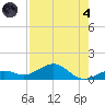 North Fleming Key tide chart for Sunday, August 4, 2024