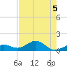 North Fleming Key tide chart for Monday, August 5, 2024
