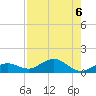 North Fleming Key tide chart for Tuesday, August 6, 2024