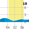 North Fleming Key tide chart for Tuesday, September 10, 2024