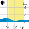 North Fleming Key tide chart for Wednesday, September 11, 2024