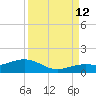 North Fleming Key tide chart for Thursday, September 12, 2024