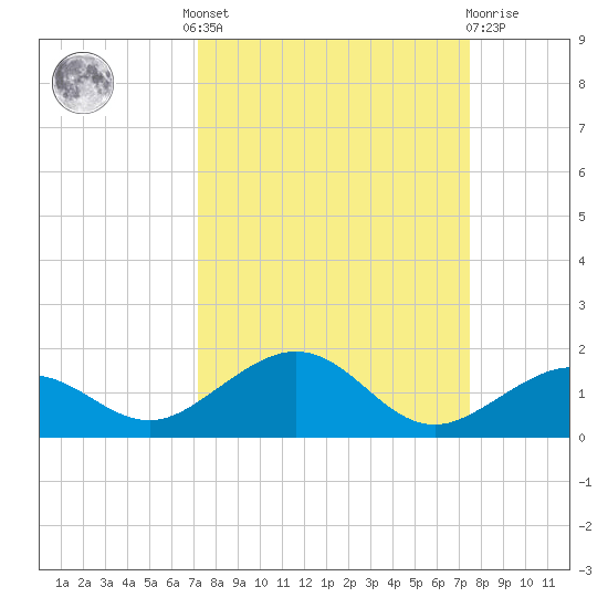 North Fleming Key tide chart for Tuesday, September 17, 2024