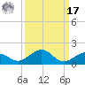North Fleming Key tide chart for Tuesday, September 17, 2024