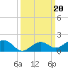 North Fleming Key tide chart for Friday, September 20, 2024