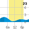 North Fleming Key tide chart for Monday, September 23, 2024