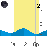 North Fleming Key tide chart for Monday, September 2, 2024