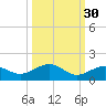 North Fleming Key tide chart for Monday, September 30, 2024