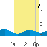 North Fleming Key tide chart for Saturday, September 7, 2024