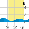 North Fleming Key tide chart for Sunday, September 8, 2024