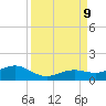 North Fleming Key tide chart for Monday, September 9, 2024