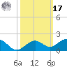 North Fleming Key tide chart for Thursday, October 17, 2024