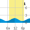 North Fleming Key tide chart for Tuesday, October 1, 2024
