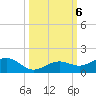 North Fleming Key tide chart for Sunday, October 6, 2024