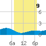 North Fleming Key tide chart for Wednesday, October 9, 2024