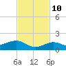 North Fleming Key tide chart for Sunday, November 10, 2024