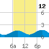 North Fleming Key tide chart for Tuesday, November 12, 2024