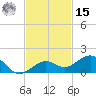 North Fleming Key tide chart for Friday, November 15, 2024