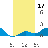North Fleming Key tide chart for Sunday, November 17, 2024