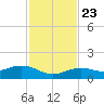 North Fleming Key tide chart for Saturday, November 23, 2024