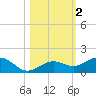 North Fleming Key tide chart for Saturday, November 2, 2024