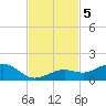 North Fleming Key tide chart for Tuesday, November 5, 2024