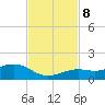 North Fleming Key tide chart for Friday, November 8, 2024