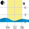 North Fleming Key tide chart for Saturday, November 9, 2024