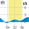 North Fleming Key tide chart for Sunday, December 15, 2024